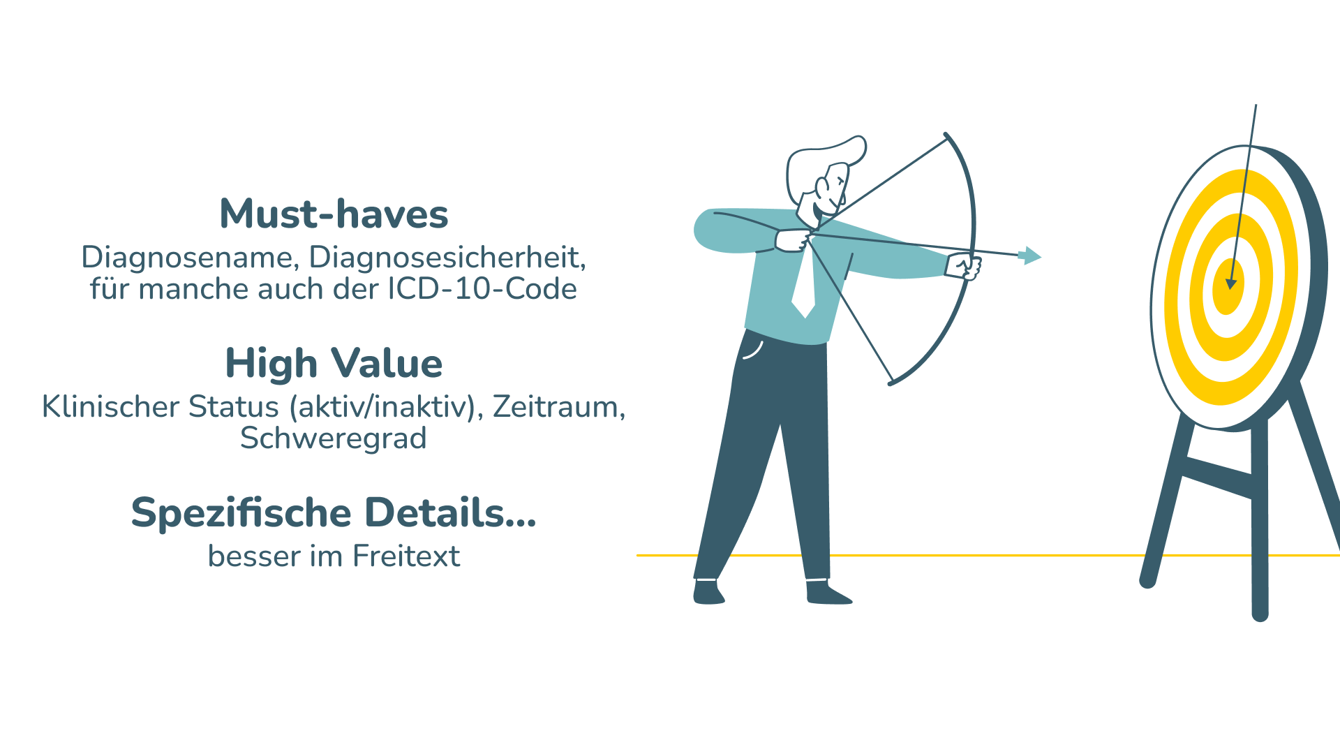 Unser Ansatz. Mann schießt mit Bogen auf eine Zielscheibe. Dabei beschreibt ein Text die Must Haves, den hohen Mehrwert und die Kontextabhängigkeit